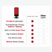 Angelos™ Pocket Red Light Panel